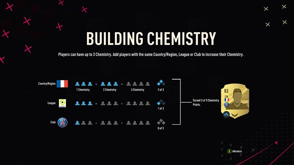 FIFA 23 new Chemistry System explained as players left confused after Web  App Launch - Mirror Online